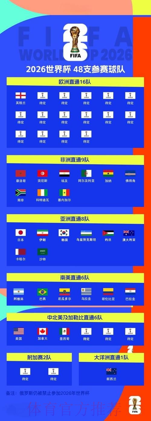 2026世界杯手机在线观看攻略 2026世界杯手机在线观看攻略