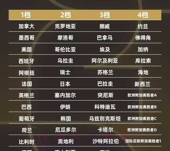 2026世界杯排名今日 2026世界杯排名今日