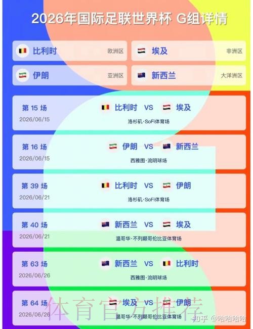 2026美加墨世界杯比分方法 2026美加墨世界杯比分方法