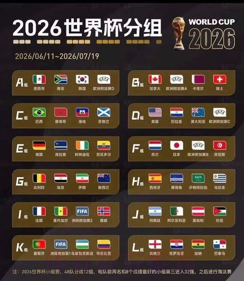 2026美加墨世界杯数据统计靠谱吗 2026美加墨世界杯数据统计靠谱吗